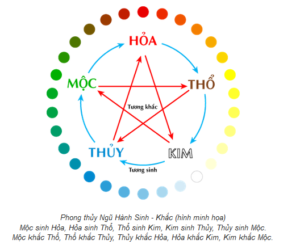 Mệnh Hỏa hợp màu gì? Ý nghĩa của Mệnh Hỏa trong Ngũ hành