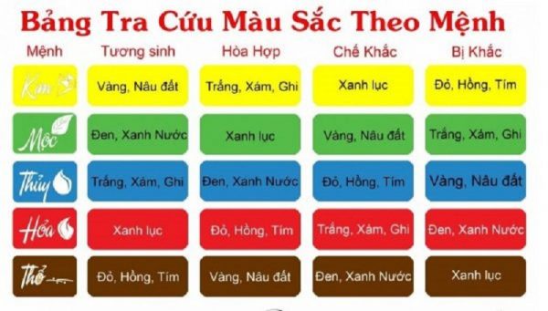 Mệnh Kim hợp màu gì kỵ màu gì? Vòng tay phong thủy người mệnh Kim 7 mệnh kim hợp màu gì kỵ màu gì