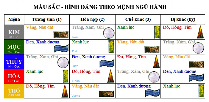 Màu phong thủy hợp mệnh
