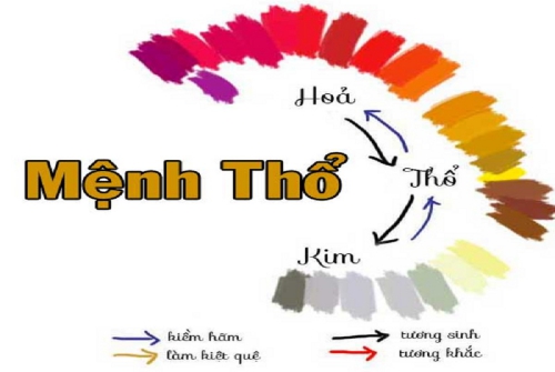 Mệnh thổ nên đeo vòng đá màu gì